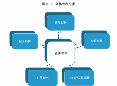 我國創(chuàng)傷骨科器械現(xiàn)狀及競爭分析 國內(nèi)廠商如何在計算機軟硬件零售賦能下打破壁壘提升競爭力