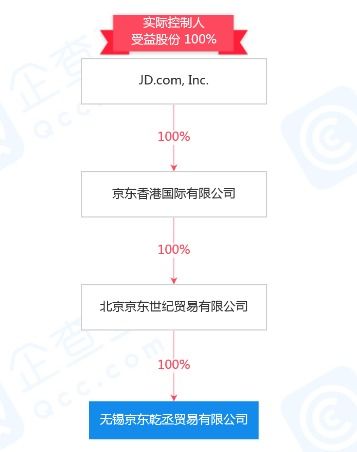 京東注冊資本2000萬成立新公司，加碼醫藥零售與計算機軟硬件零售賽道