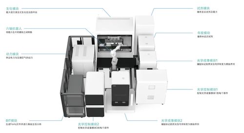 百元基因時(shí)代來臨，國產(chǎn)設(shè)備市場(chǎng)攻堅(jiān)正酣——計(jì)算機(jī)軟硬件及輔助設(shè)備零售視角下的觀察